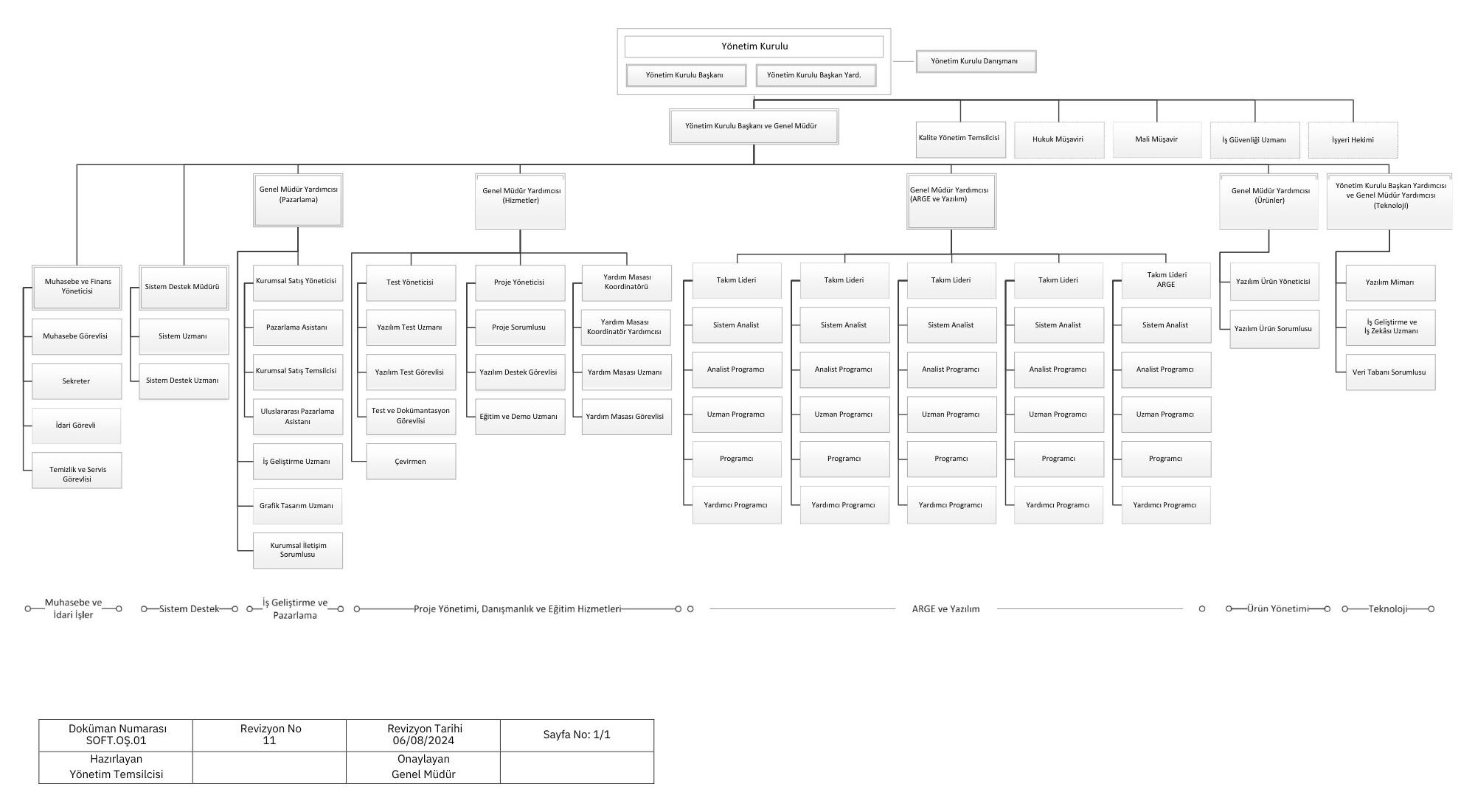 SOFT Organizasyon Seması
